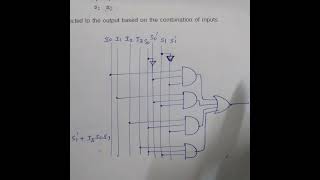 Digital Circuits Lecture 8: Difference between Multiplexer and Demultiplexer