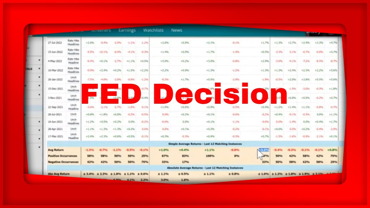 MarketChameleon.com Live Pre Market Show We Look at Historical Market ...