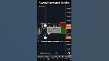 Ascending Triangle Pattern #stockmarket #trading #optionstrading