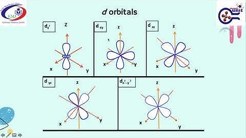 Lecture Video Week  4 - 2.2 Quantum Mechanical Model Part 4