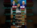 Egypt vs Israel Military Power 2025