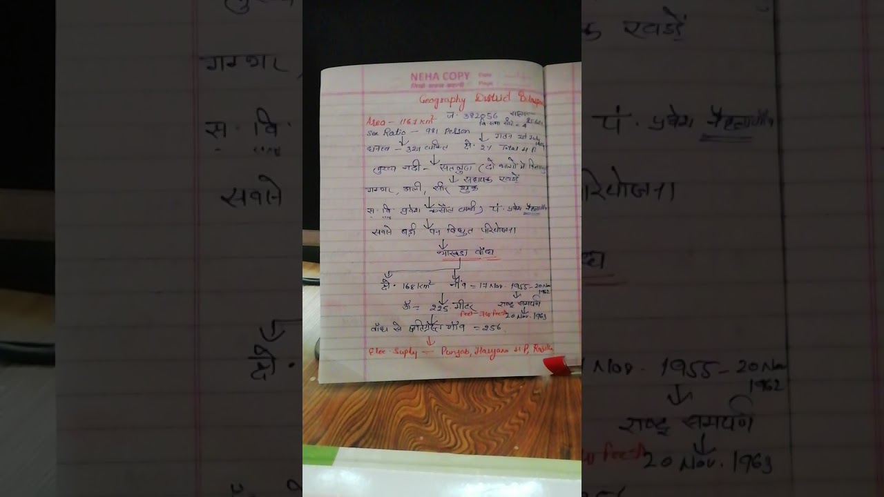 Geography of District Bilaspur.