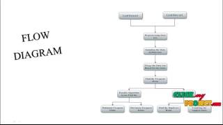 Probabilistic Sta tic Load-Balancing | Final Year Projects 2016 - 2017