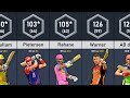 Highest Individual Scores in IPL History | Data Tuber