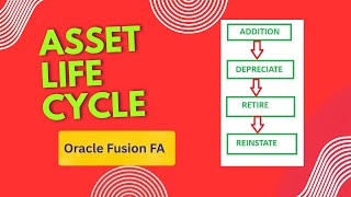 Celebrity 3. FA - Oracle Fusion Fixed Assets: Complete Asset Life Cycle Explained Profile