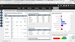 The Top 4 DashBoard Widgets In Service Autopilot for KPI’s [key performance indicators].