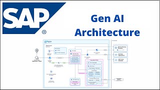 Integrating Generative AI with SAP screenshot 1