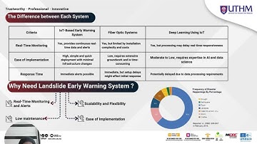EMPOWERING EARLY WARNING SYSTEM OF LANDSLIDES THROUGH IOT INNOVATION