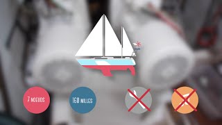 Propulsion Électrique Et Autonomie Énergétique - Eco Sailing Project