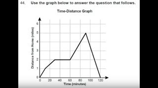 GOHMATH: #44 ~ Time-Distance Graphs ~ 53 Math MTEL ~ By Chris Abraham ~  GOHmath.com