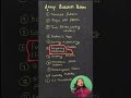 DSA Array Patterns Explained | Crack Any Coding Interview | DSA for Beginners