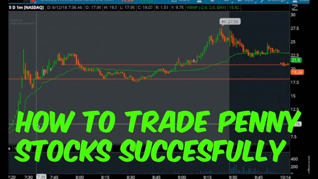 How To Trade Penny Stocks Premarket - YouTube