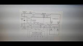 AHU - Air Handling Unit Strategy design for Alerton Microsoft Visio explained by Mushahid