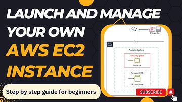 AWS EC2 Essentials: From Launch to Security Groups (Beginner Tutorial)