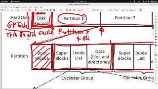 Ch.3 File System and Partition