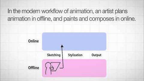 Offline Painted Media for Digital Animation Authoring