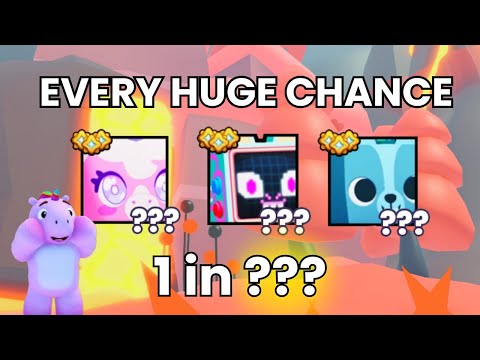 The CHANCES of EVERY HUGE in Pet Simulator 99