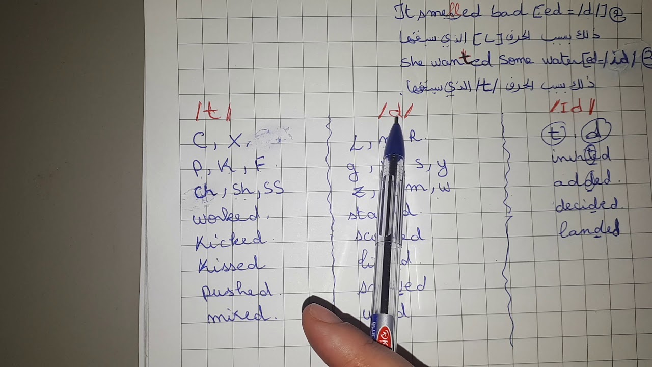 Pronounciatio "ed" in the past tense