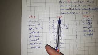 Pronounciatio "ed" in the past tense