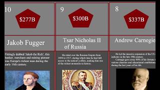 Top 20 richest people of all time