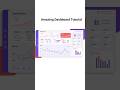 Power BI tutorial for beginners #datavisualization #powerbi #dashboarddesign #visualization #hindi