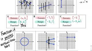 Identifying Functions from a Graph