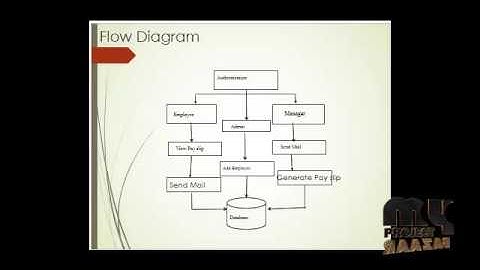 Payroll Management System | Final Year Projects 2016 - 2017