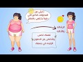 إعلان جلسات التخسيس مراكز السويسري الطبي وايت بورد أنيميشن كرتونى The Whiteboard Home 