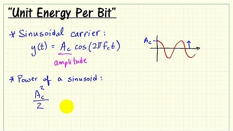 Bandpass modulation subVI: Explanation of the "unit energy per bit" amplitude equation