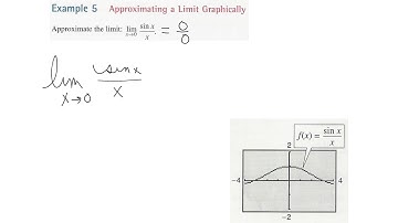 Section 11.2-Techniques for Evaluating Limits