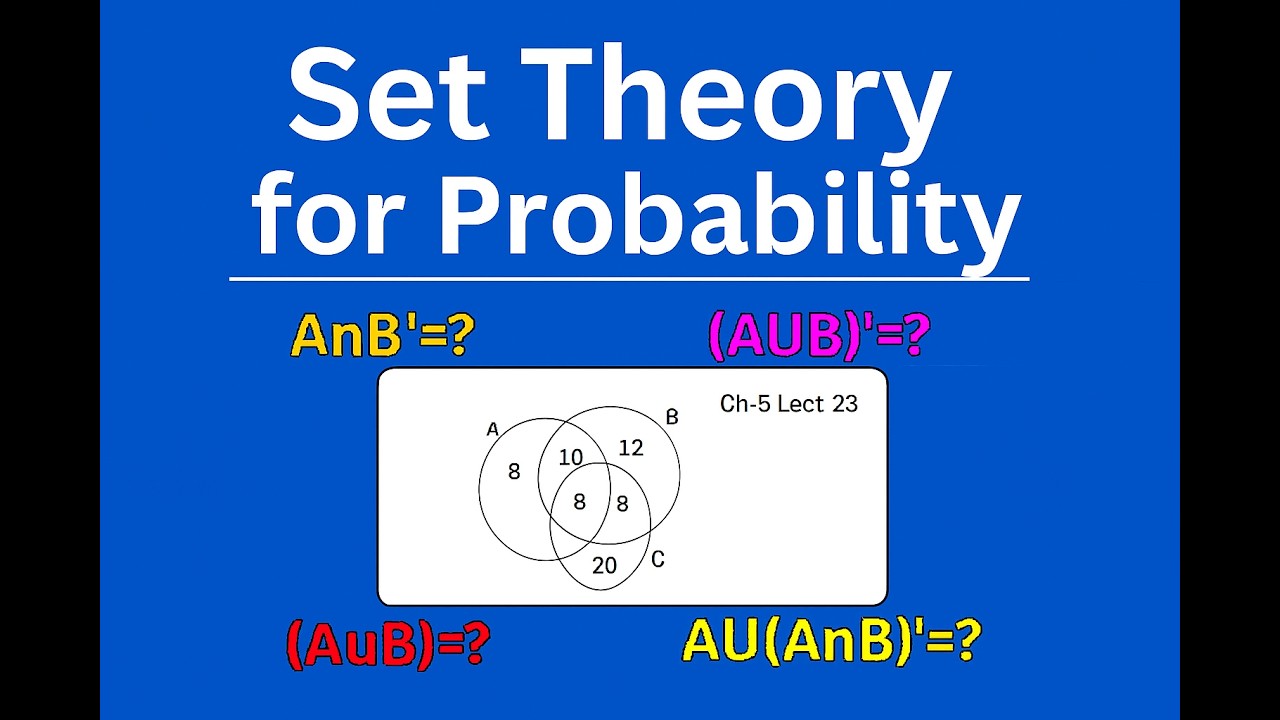 Set Theory: Foundation in Probability - YouTube
