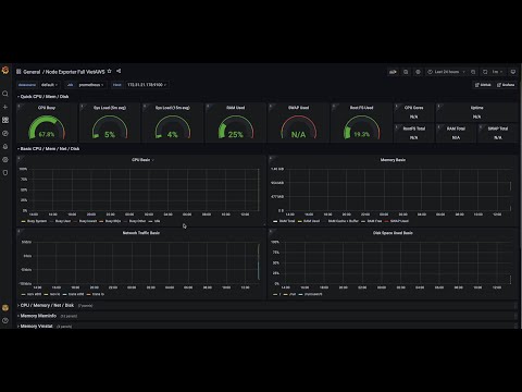 Video Hướng Dẫn Cài Đặt Prometheus và Grafana trên AWS |... - youtube