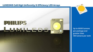 New This Week at Mouser Electronics – Philips Lumileds LUXEON® CoB High Uniformity & Efficiency LED
