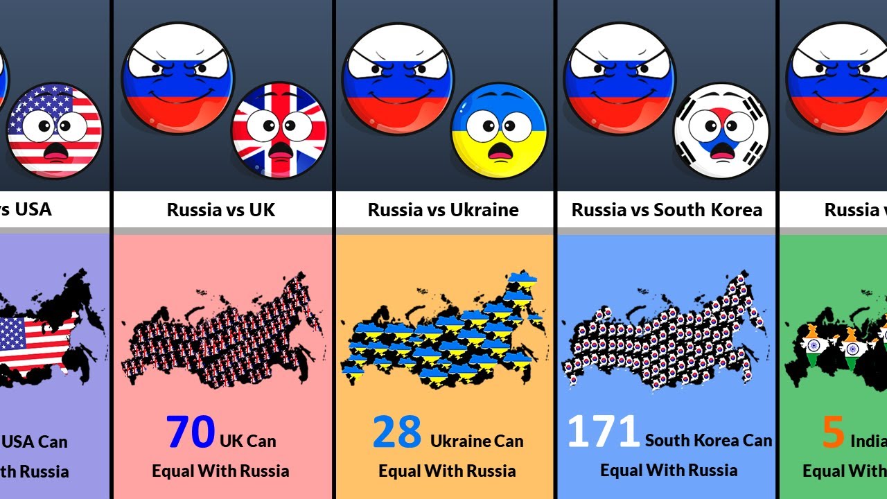 Some Countries Size Comparison vs Russia - YouTube