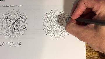 10.4 - Polar Coordinates: Graphs (Part 1)