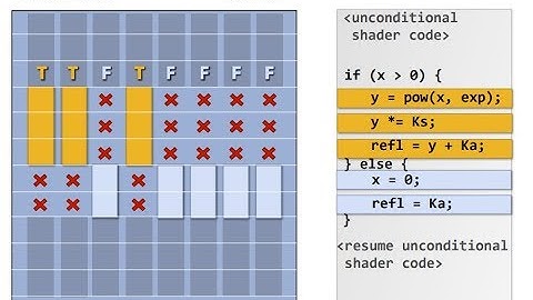 [廣東話] Unity Shader Basic 010 - Shader Optimization [簡單黎講 C++]