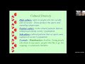 Yuldasheva F E  Components of culture