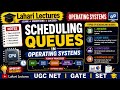 Scheduling Queues in Operating Systems notes by LahariLectures | Operating Systems | notes |