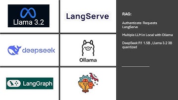 RAG:  LangGraph Múltiples LLM,s in Local. LangServe  Authentication #datascience  #machinelearning