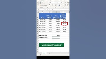 Trick 110 : Practical uses of MIN/MAX Function in spreadsheet // Interview excel 🤞🤞👏