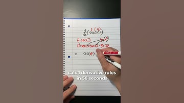 Power rule, quotient rule, & chain rule for derivative in 1 minute!