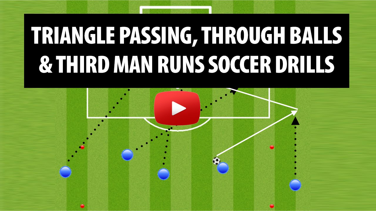 Football/Soccer: Wall passing (give and go) (Technical: Movement off the  ball, Beginner)