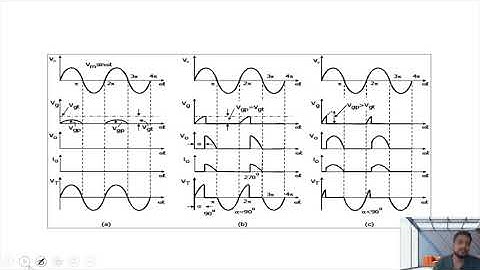 4. Gate Triggering methods- R Triggering of SCR