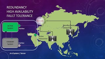 High Availability, Redundancy, Fault Tolerance and In Service Software Upgrade