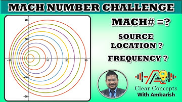 SOUND | JEE ADVANCED | MACH NUMBER |DOPPLER