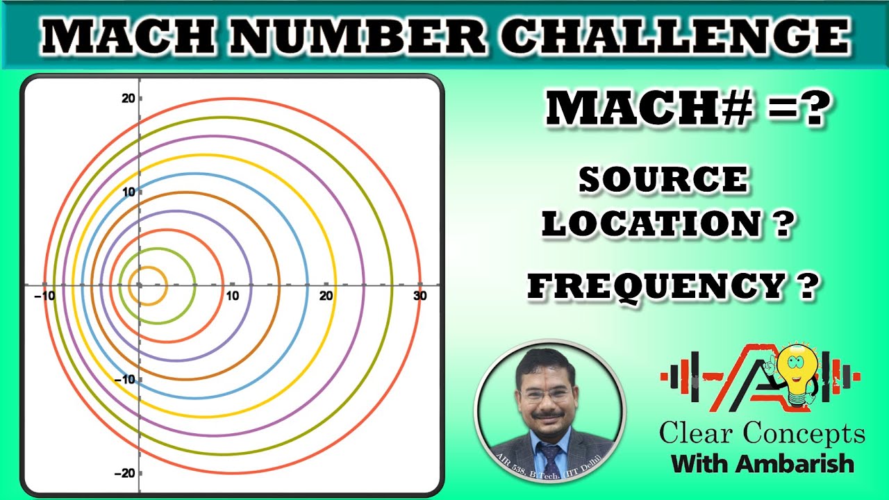SOUND | JEE ADVANCED | MACH NUMBER |DOPPLER - YouTube