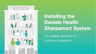 Installation Process | Daniels Health