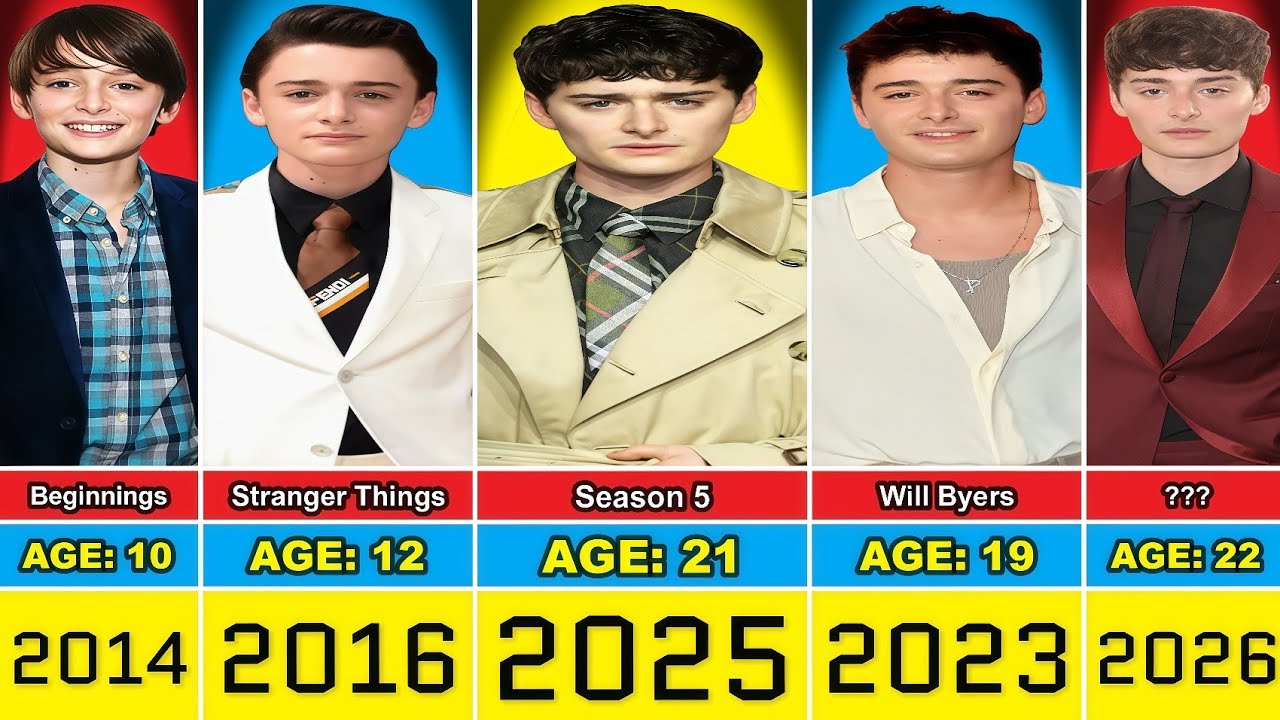Noah Schnapp Transformation From 10 to 22 Year Old - YouTube