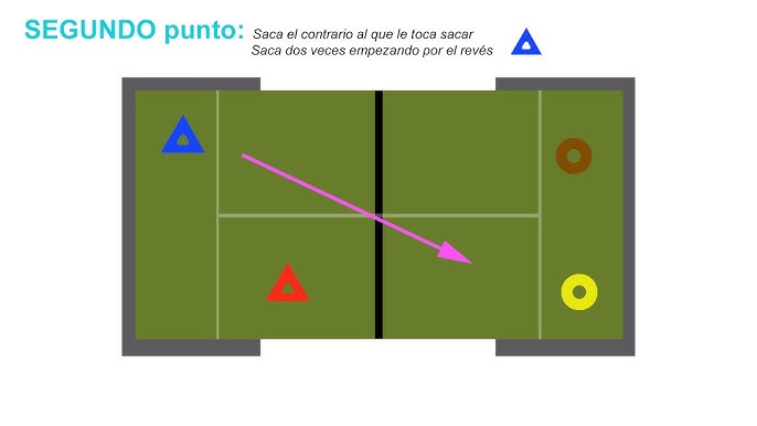 Como jogar o TIE-BREAK? Soneca Padel 