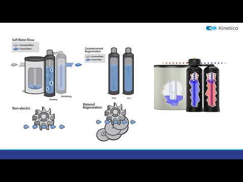 Video: Sa kushton një sistem uji Kinetico?
